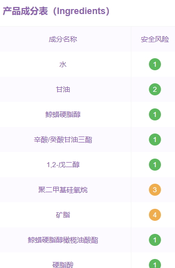 用啟初會過敏嗎？啟初面霜成分