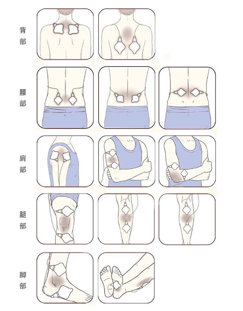 歐姆龍按摩儀說明中文 歐姆龍按摩儀說明書 歐姆龍按摩儀說明中文 歐姆龍按摩儀說明書