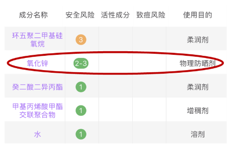 氧化鋅防曬黑嗎 最普及的防曬黑成分 氧化鋅防曬黑嗎 最普及的防曬黑成分