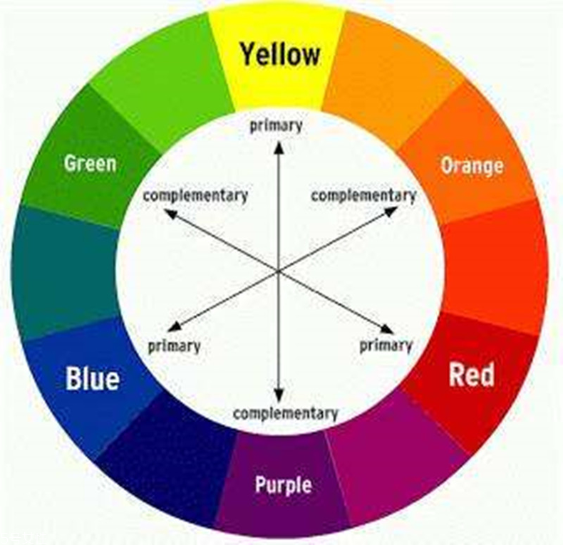 多色遮瑕膏怎么用法 老司機(jī)的最佳拍檔 多色遮瑕膏怎么用法 老司機(jī)的最佳拍檔