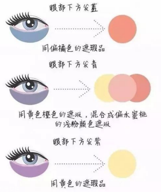 全球最好的遮瑕膏推薦 全球遮瑕膏排行榜10強(qiáng) 全球最好的遮瑕膏推薦 全球遮瑕膏排行榜10強(qiáng)