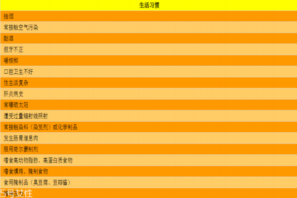 常見癌癥有哪些 生活習(xí)慣易引發(fā)癌癥 常見癌癥有哪些 生活習(xí)慣易引發(fā)癌癥