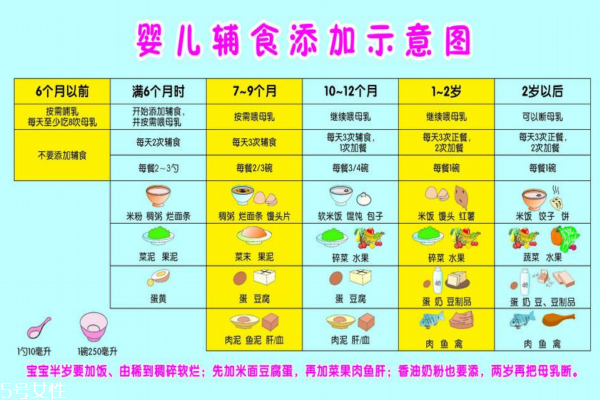 嬰兒輔食添加順序 教你如何讓寶寶愛(ài)上吃輔食