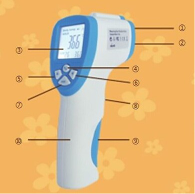紅外線體溫計能貼額測嗎 紅外線體溫計測哪里較準(zhǔn) 紅外線體溫計能貼額測嗎 紅外線體溫計測哪里較準(zhǔn)