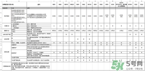 3m口罩型號區(qū)別_3m口罩哪個型號防霧霾好 3m口罩型號區(qū)別_3m口罩哪個型號防霧霾好