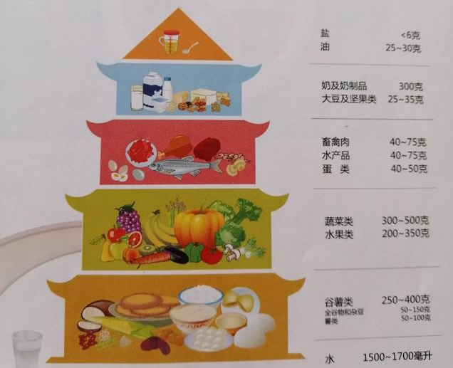 早餐應該吃什么東西對身體比較好 早餐應該吃什么東西對身體比較好