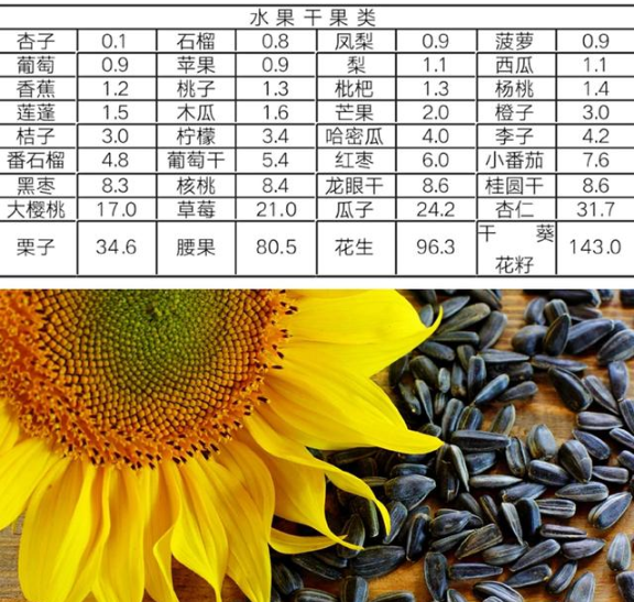 尿酸高可以吃瓜子嗎,有沒(méi)有影響的 尿酸高可以吃瓜子嗎,有沒(méi)有影響的