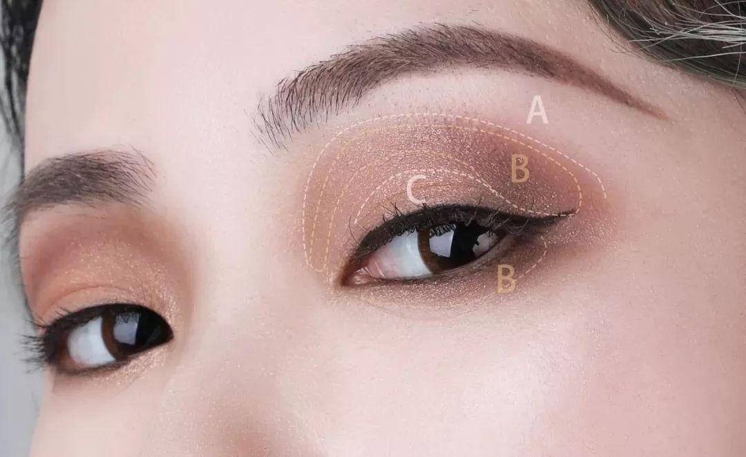 眼影怎么選擇適合自己的 眼影如何搭配顏色 眼影怎么選擇適合自己的 眼影如何搭配顏色