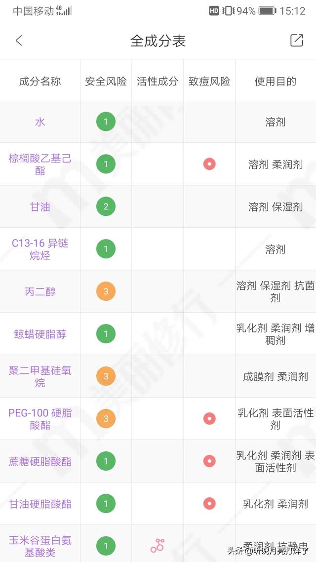 蜜梨面霜怎么樣 蜜梨面霜效果好嗎 蜜梨面霜怎么樣 蜜梨面霜效果好嗎