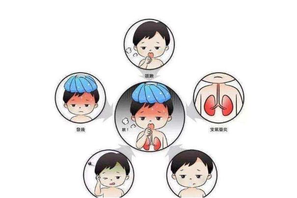 兒童鼻炎如何治療最好的方法 兒童鼻炎怎么引起的 兒童鼻炎如何治療最好的方法 兒童鼻炎怎么引起的