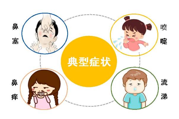 寶寶鼻炎是怎么得的 寶寶鼻炎是遺傳的嗎 寶寶鼻炎是怎么得的 寶寶鼻炎是遺傳的嗎