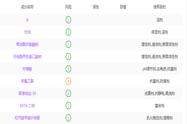 優(yōu)時(shí)顏洗面奶成分表 優(yōu)時(shí)顏洗面奶安全嗎 優(yōu)時(shí)顏洗面奶成分表 優(yōu)時(shí)顏洗面奶安全嗎