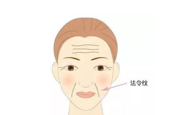 法令紋是怎么導(dǎo)致出來(lái)的 法令紋去除最好的方法 法令紋是怎么導(dǎo)致出來(lái)的 法令紋去除最好的方法