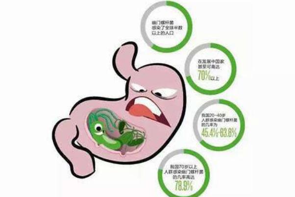幽門螺桿菌是如何引起的 幽門螺桿菌是一種什么病 幽門螺桿菌是如何引起的 幽門螺桿菌是一種什么病