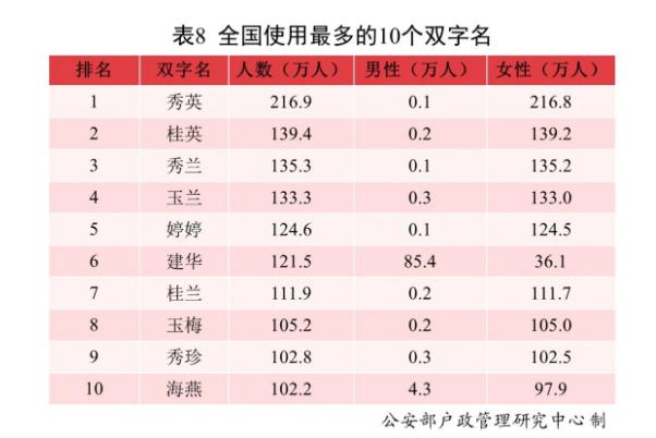 新生兒取名兩個(gè)字能上戶口嗎 2021中國新生兒爆款名字出爐 新生兒取名兩個(gè)字能上戶口嗎 2021中國新生兒爆款名字出爐
