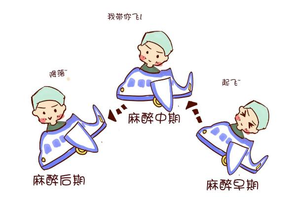 全麻手術(shù)對眼睛有影響嗎 全麻手術(shù)對老年人有什么影響 全麻手術(shù)對眼睛有影響嗎 全麻手術(shù)對老年人有什么影響